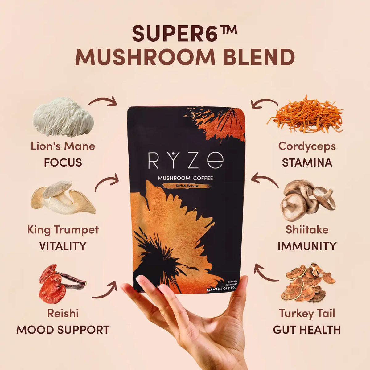Mushroom Coffee Dark Roast Starter Kit (60 servings) - ZR1W